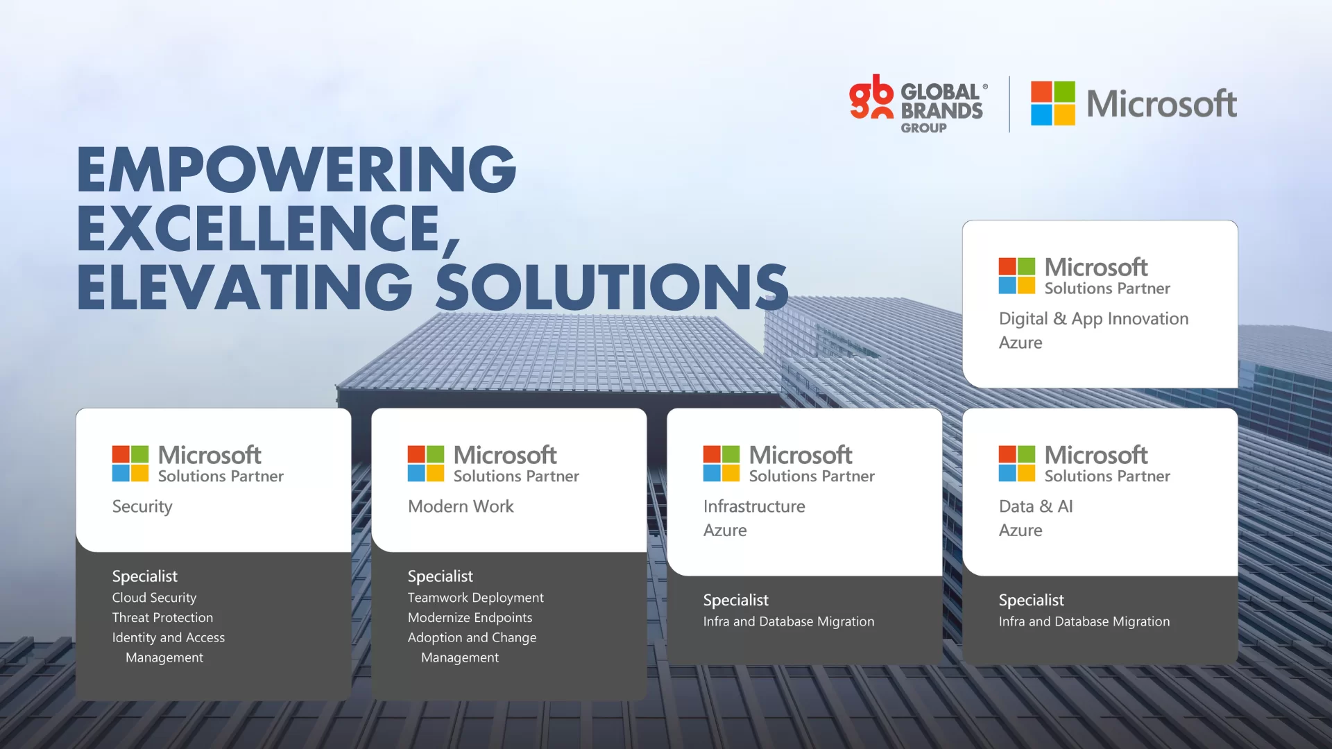 Global Brands Group Strengthens Its Commitment to Excellence with Microsoft Advanced Specializations