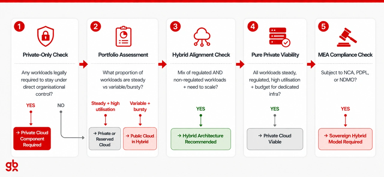 How to Decide: A Practical Framework
