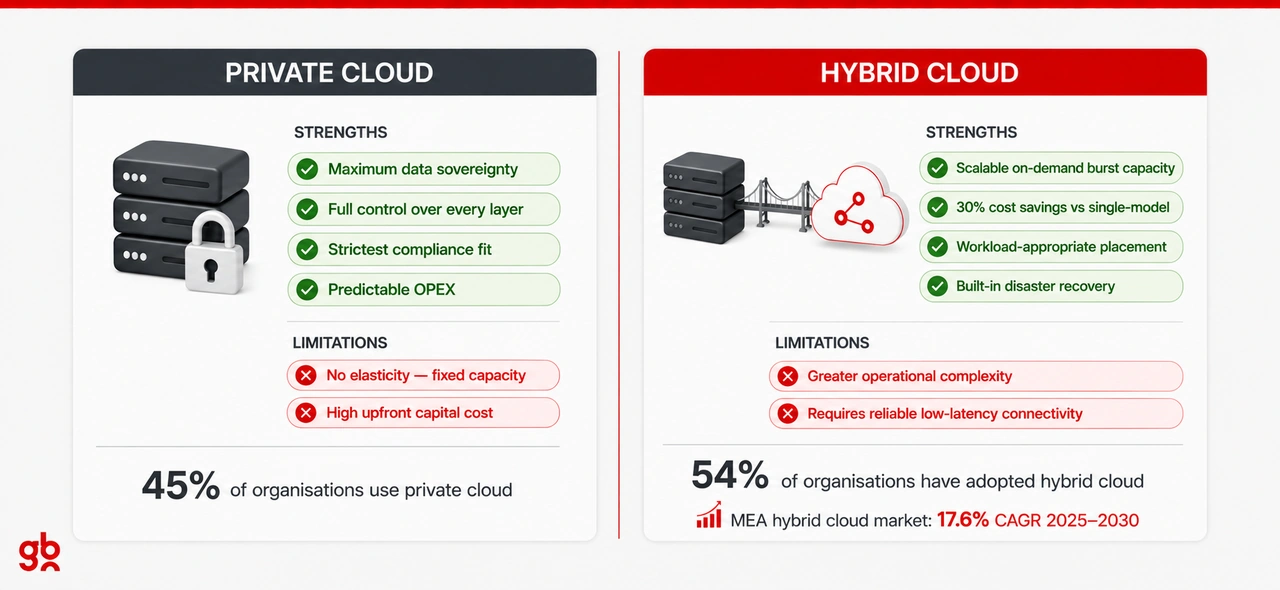 What Is Hybrid Cloud? What Is Private Cloud?
